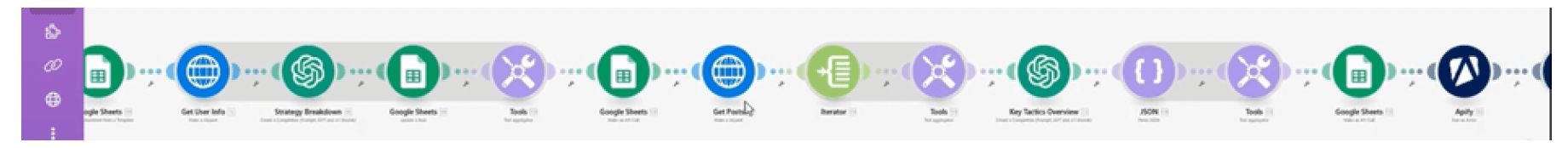 Influencer Insights & Analytics