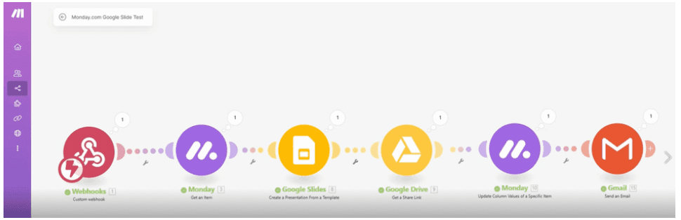 Automated Proposal Generation